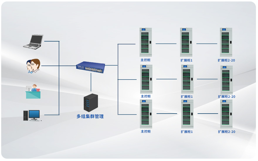 迪美视DMX-G150S 智能光盘管理柜