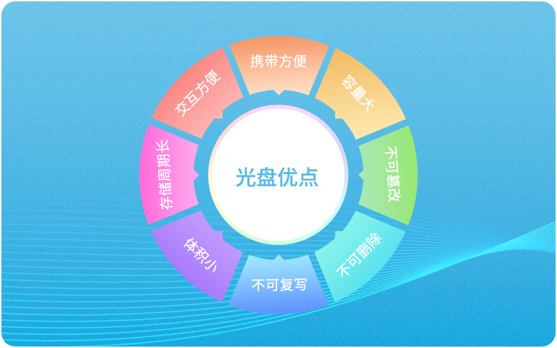 音视频/电子文件可打印刻录光盘DVD-R4.7G